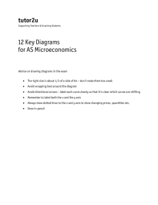 12 Key Diagrams for AS Microeconomics