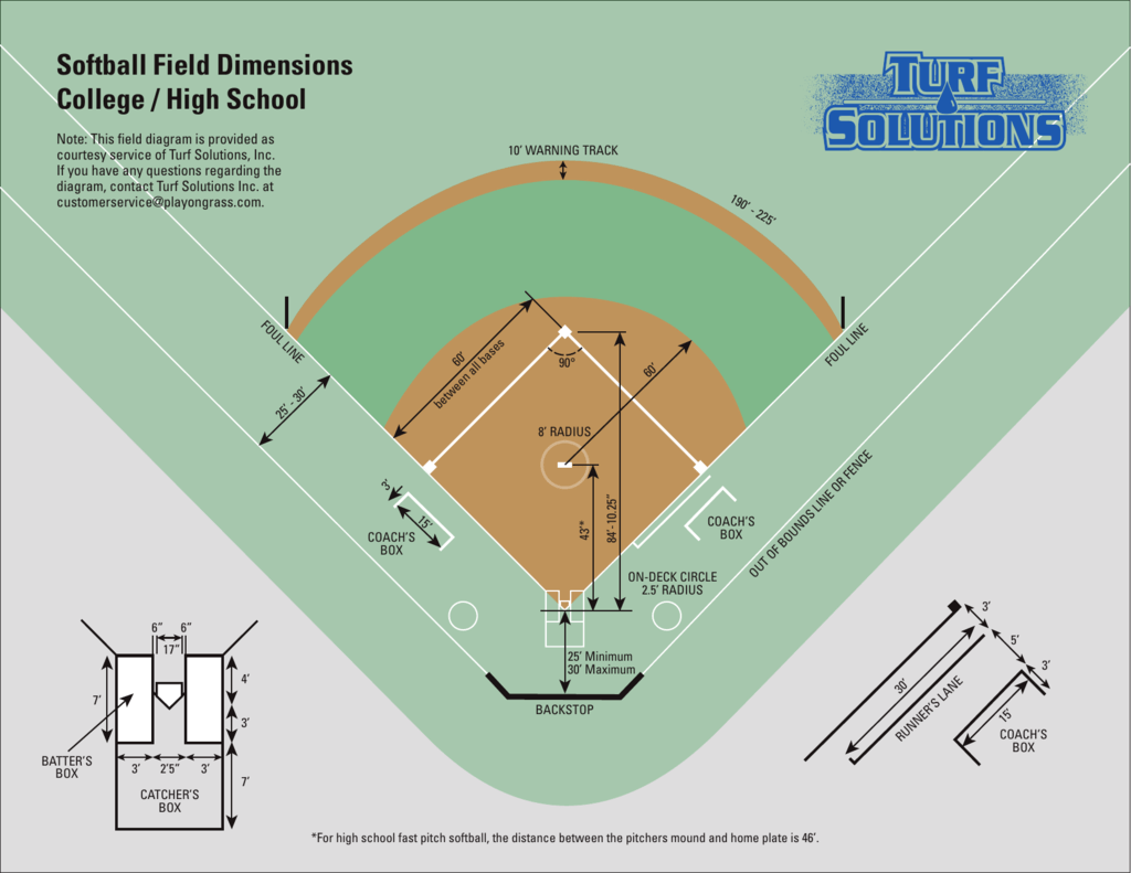 Softball Field Dimensions HS & College