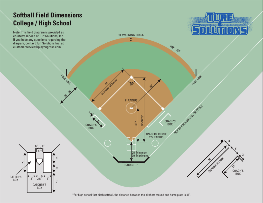 Softball Field Drawing With Label A menos de 50 m