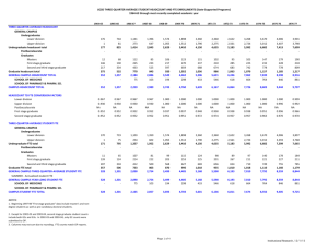 1964 - 2015 - Institutional Research