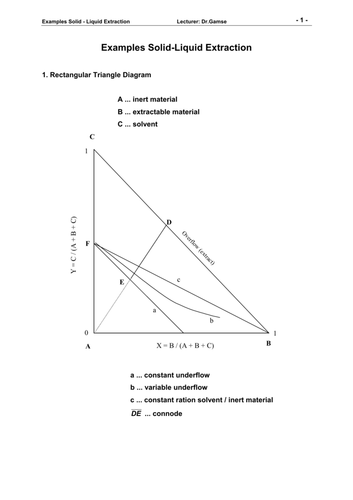 Solid Liquid Extraction Real Life Examples