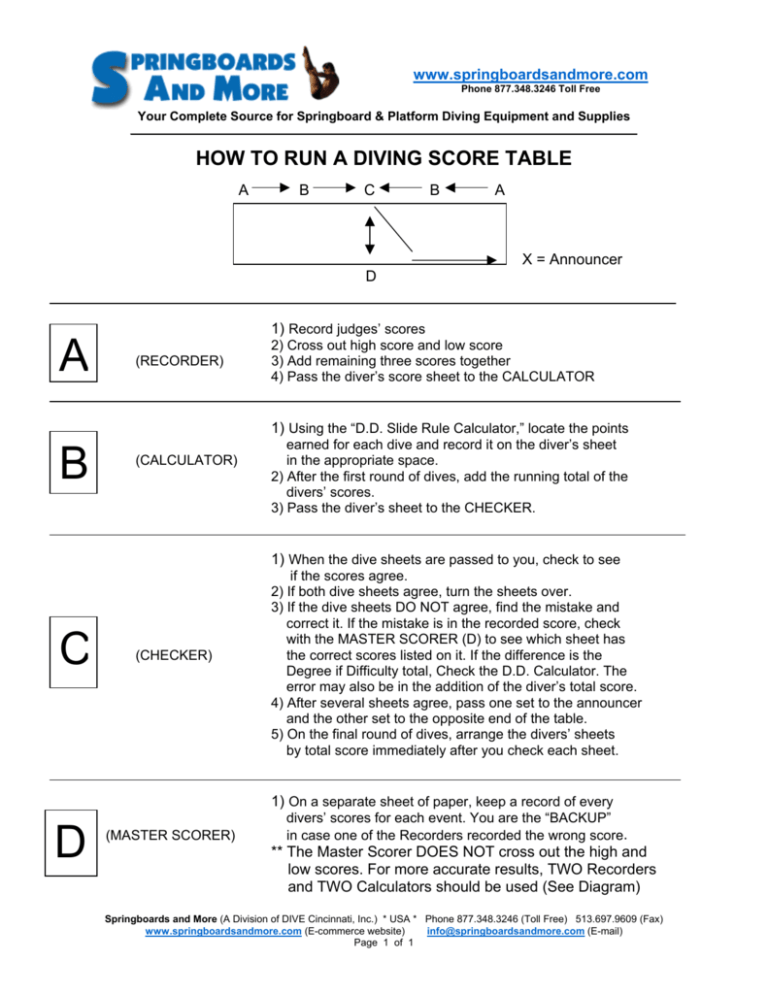 How To Run A Diving Score Table