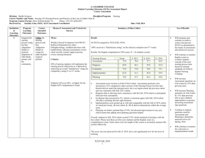 Nursing 325 Nursing Process and Practice in the Care of Adult Client II