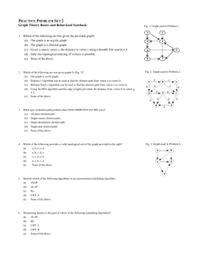 PRACTICE PROBLEM SET 2 Graph Theory Basics and Behavioral
