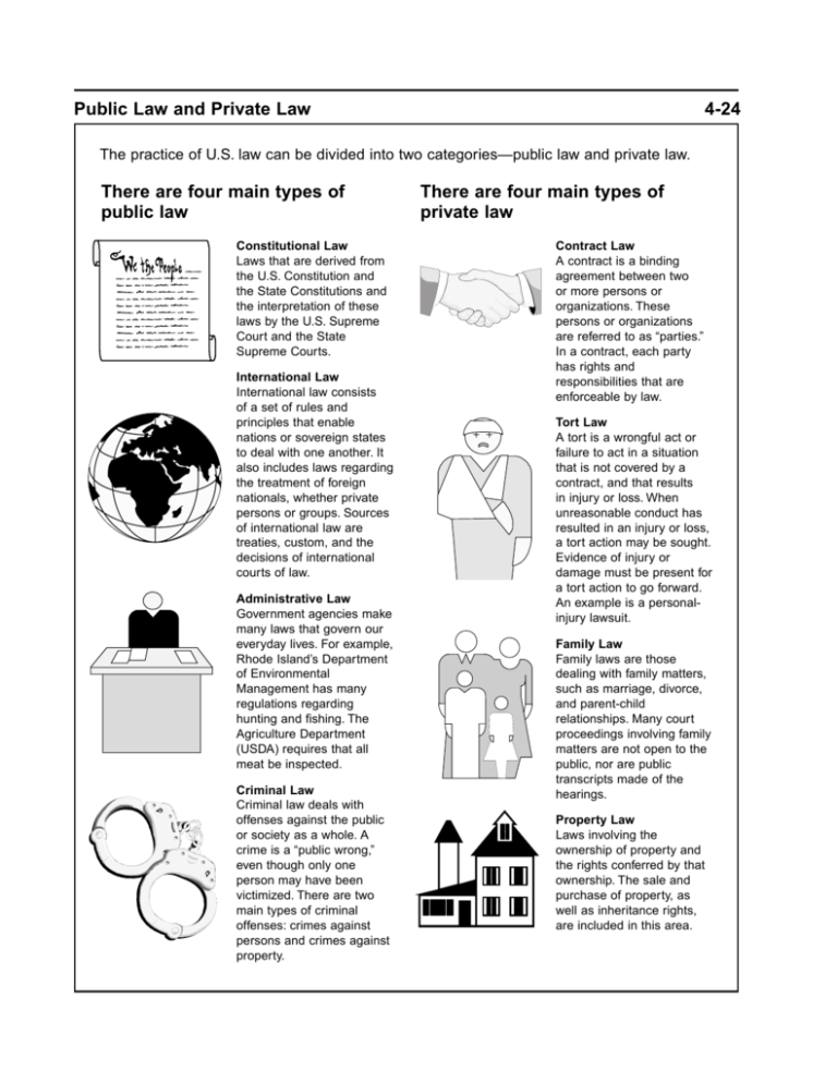 Types Of Public Interest Law