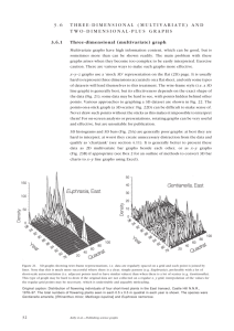 Designing science graphs for data analysis and presentation: the