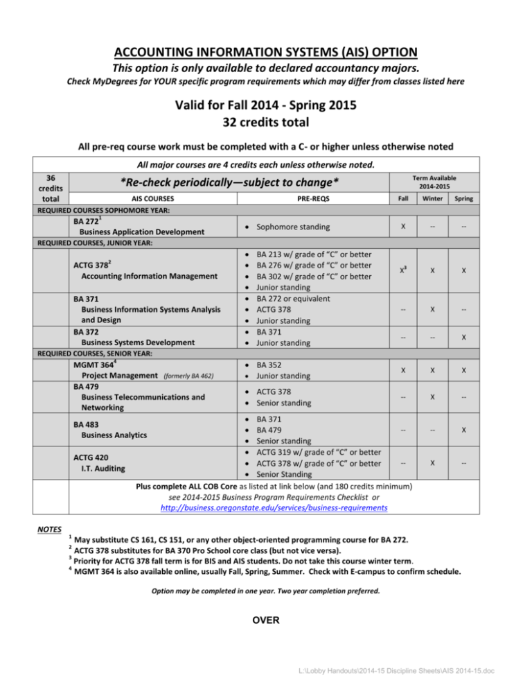 MANAGEMENT INFORMATION SYSTEMS OPTION