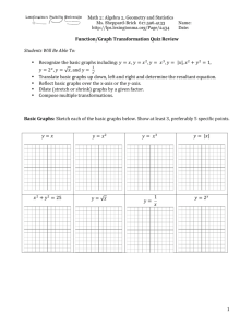 Function Graph Transformations Quiz Review