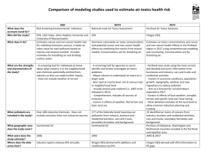 Comparison of modeling studies used to estimate air toxics health risk