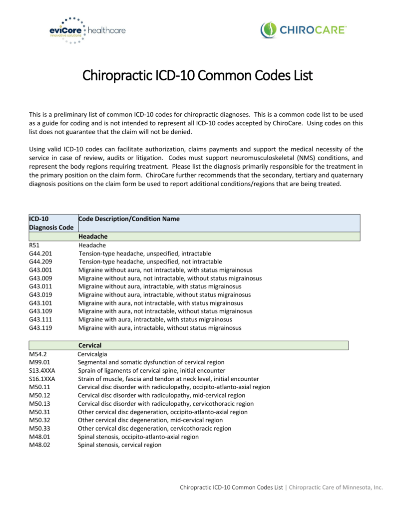 icd-10-code-list-examples-and-forms