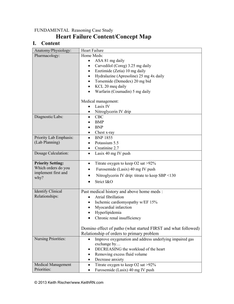 nursing concept maps for chf