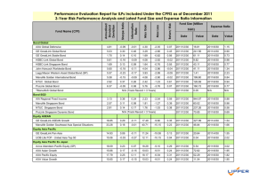 CPFIS ILPs_Risk & Return_Q4 2011_v2.xlsx