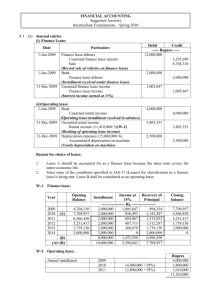 FINANCIAL ACCOUNTING Suggested Answers Intermediate