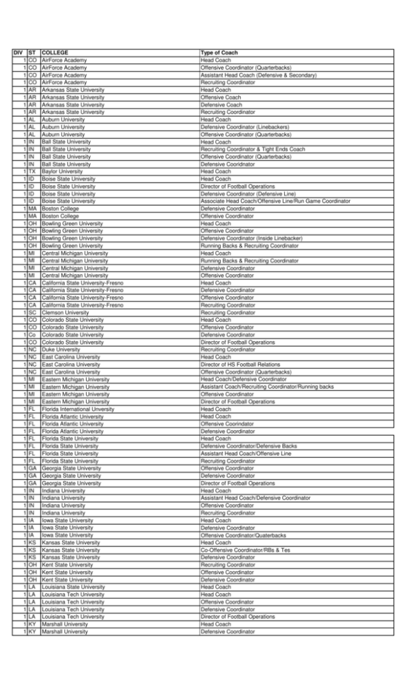 2500 college coaches - Sports International Football Camps