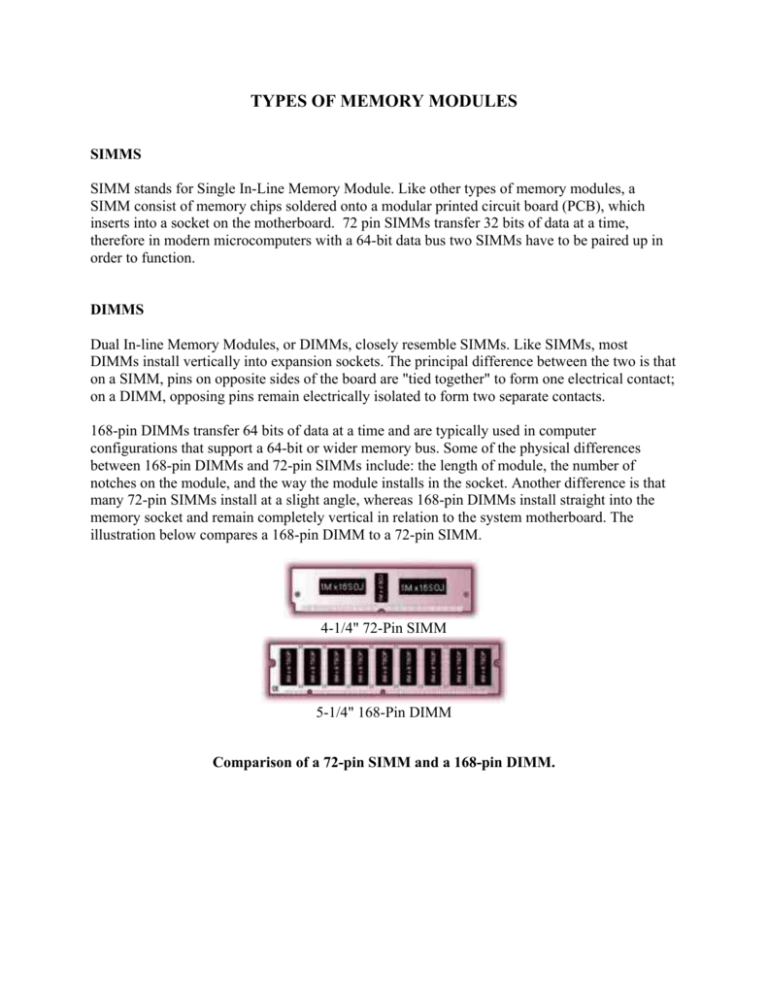 What Are The Different Types Of Memory Modules