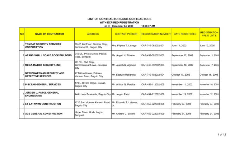 Types Of Contractors License Va