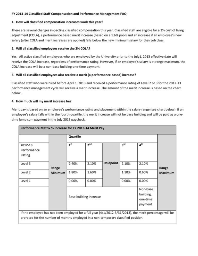 salary-increase-faq-colorado-state-university