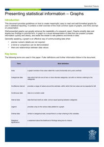 Presenting statistical information - Graphs