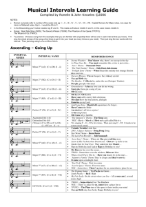 Musical Intervals Learning Guide