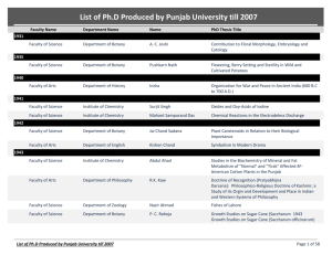 List of Ph.D Produced by Punjab University till 2007