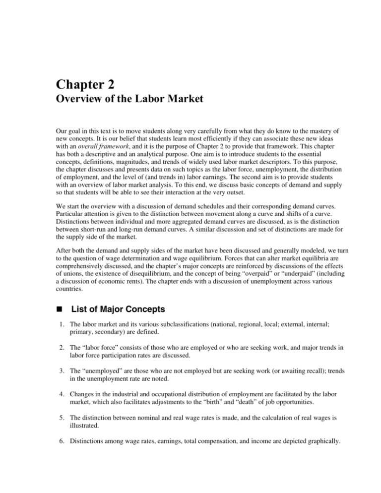 chapter-2-overview-of-the-labor-market