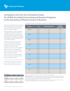 Completion and First-Year Persistence Rates for ACBSP