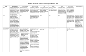 Nutrition Standards for Food Marketing to Children, 2008