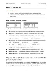 Unit 4.1– Units of Data Units of Data in Computer Systems