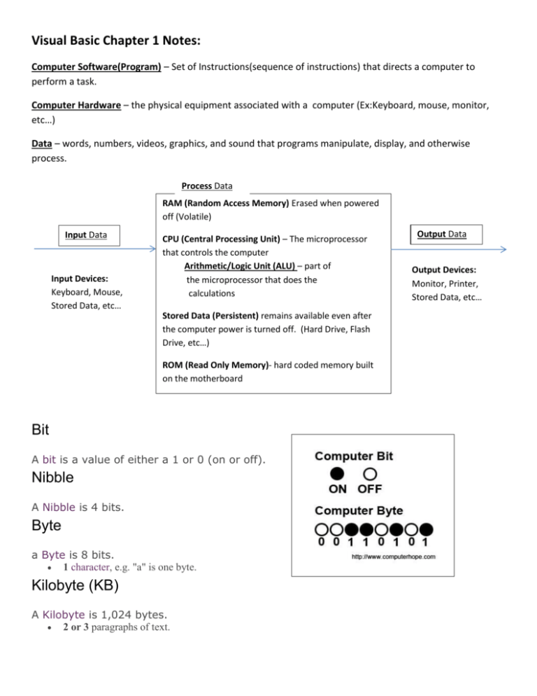 Bit Nibble Byte Kilobyte KB 