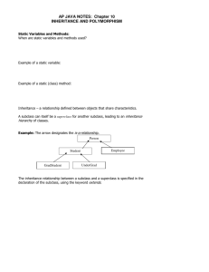AP JAVA NOTES: Chapter 10 INHERITANCE AND POLYMORPHISM