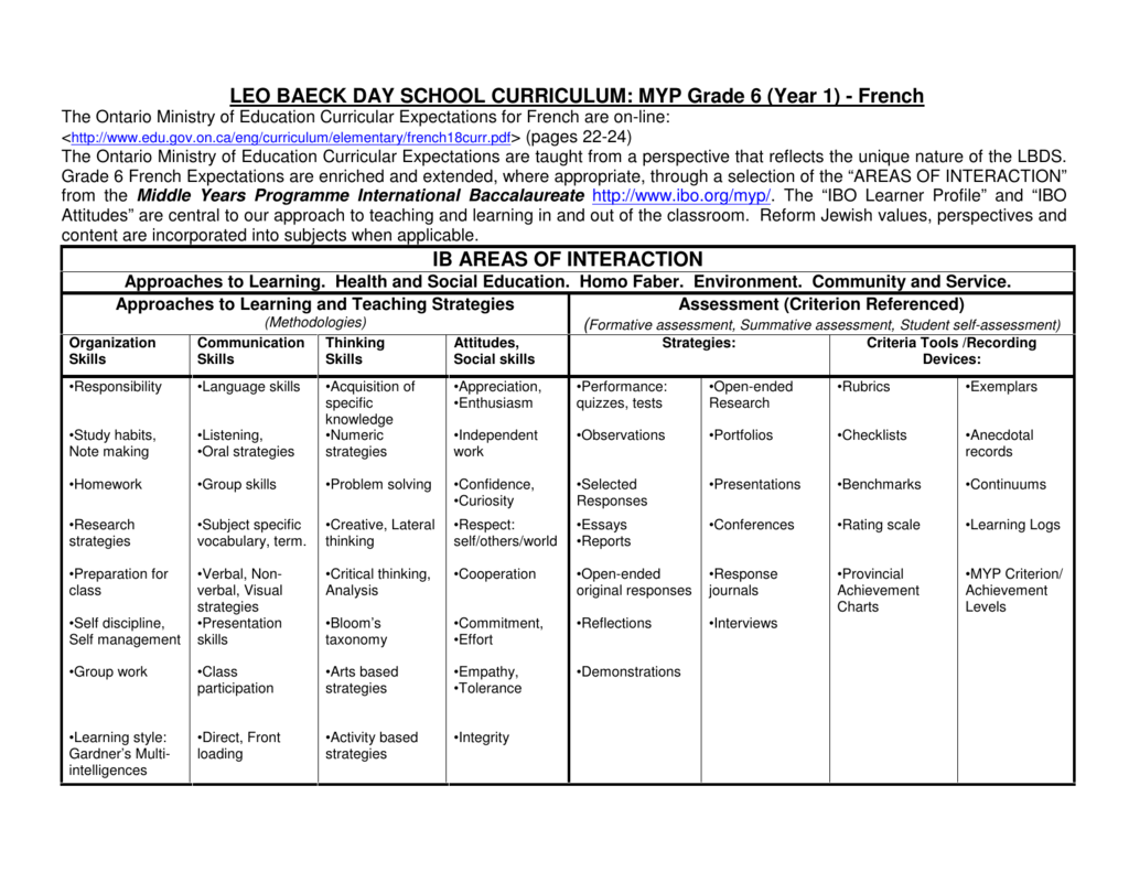 Myp Language And Literature Unit Plans