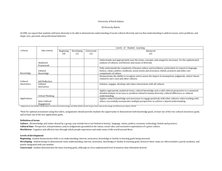 ES Diversity Rubric - University of North Dakota