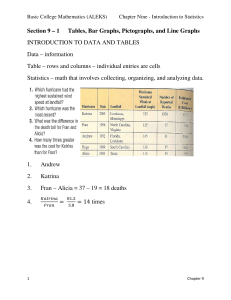 Section 9 – 1 Tables, Bar Graphs, Pictographs, and Line Graphs