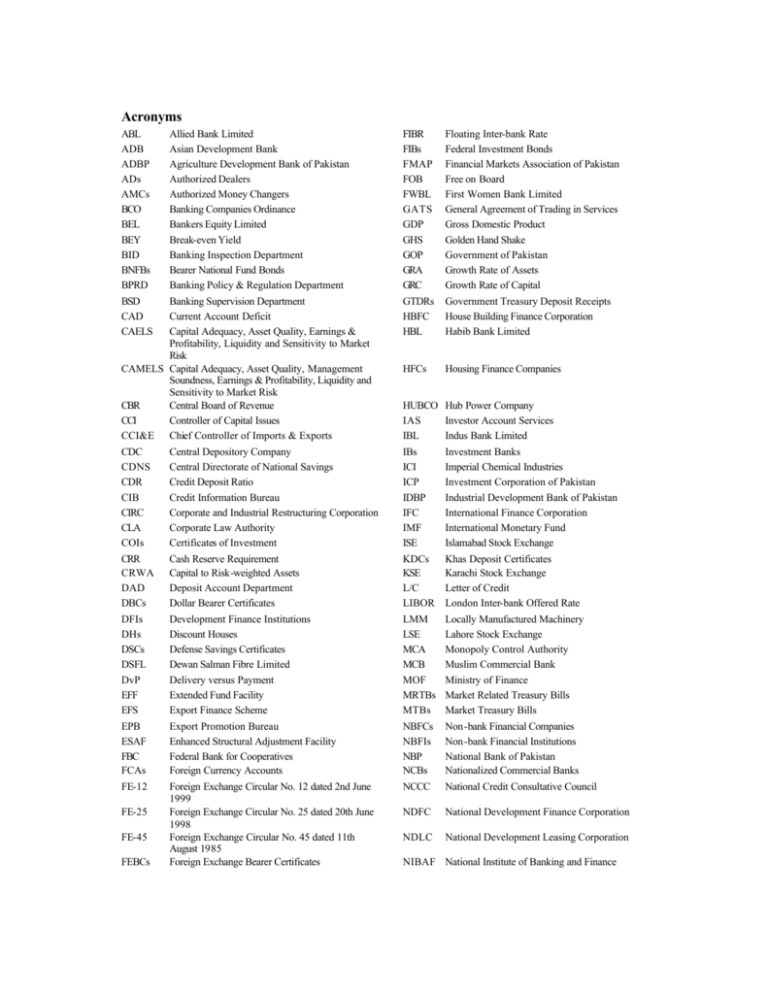 Acronyms - State Bank of Pakistan