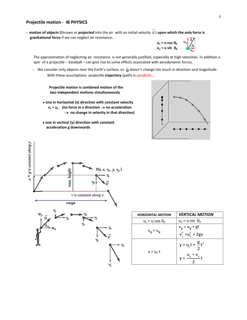 projectile motion with air resistance