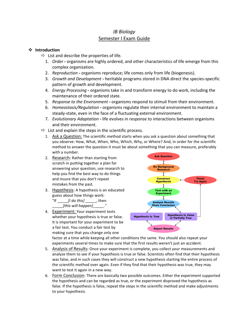 research questions ib biology