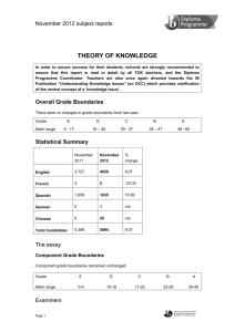 THEORY OF KNOWLEDGE