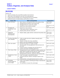 Unit 3 Collect, Organize, and Analyse Data