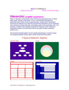 Hierarchic graphic organizers