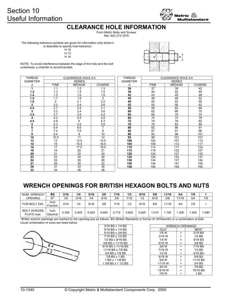 Bolt And Screw Clearance Holes Metric Multistandard Components