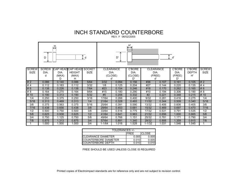 HSS Solid Cap Screw Counterbore Set 6# 8 10 1/4 5/16 3/8 1/2 Sizes 