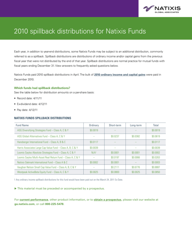 2010 Spillback Distributions For Natixis Funds