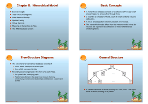 Tree-Structure Diagrams
