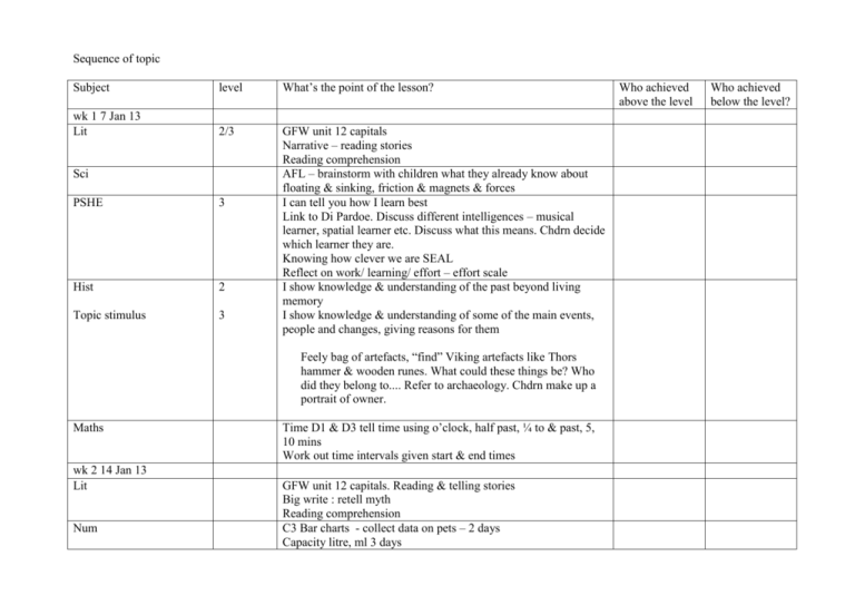 Sequence Of Topic