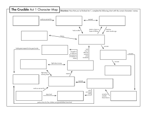 The Crucible Act 1 Character Map