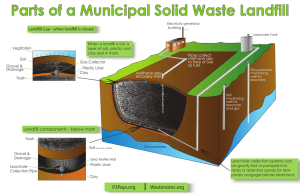 Landfill Diagram