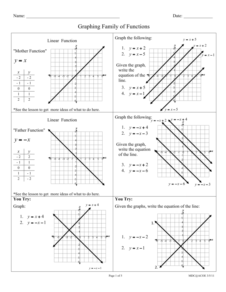 Graphing Family Of Functions