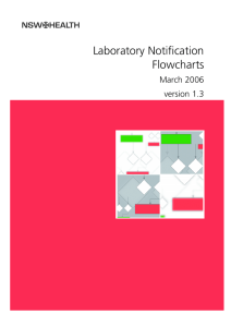 Laboratory Notification Flowcharts