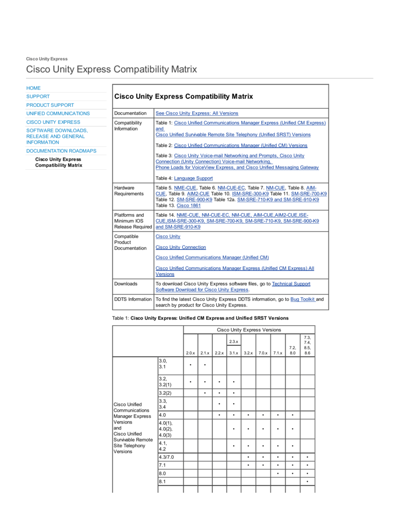 cisco unified communications manager software compatibility matrix 9.1
