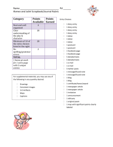 Romeo and Juliet Scrapbook/Journal Rubric Category Points